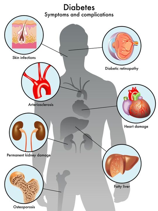 Insuvit protejează organele țintă de complicații
